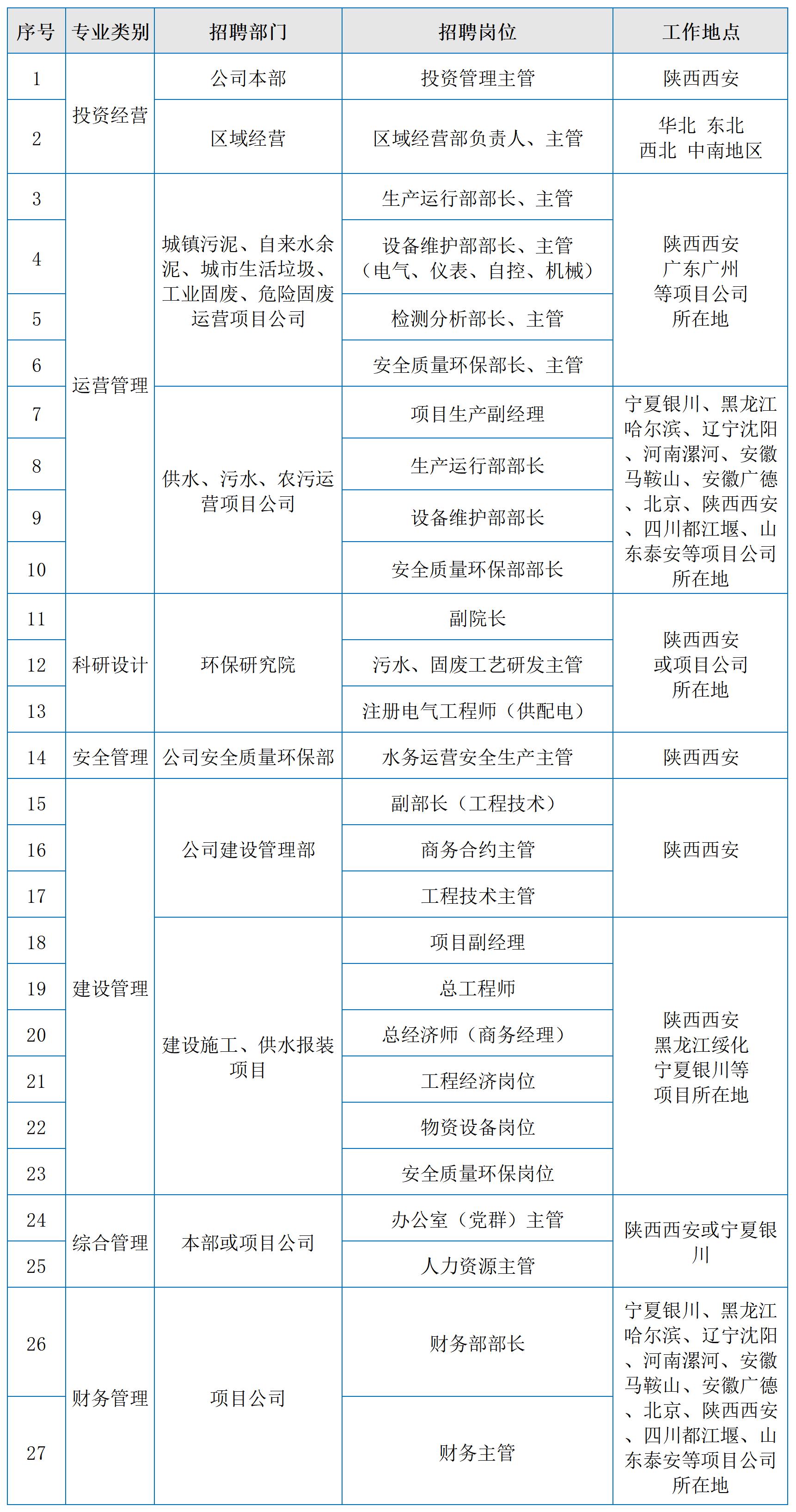 招聘岗位